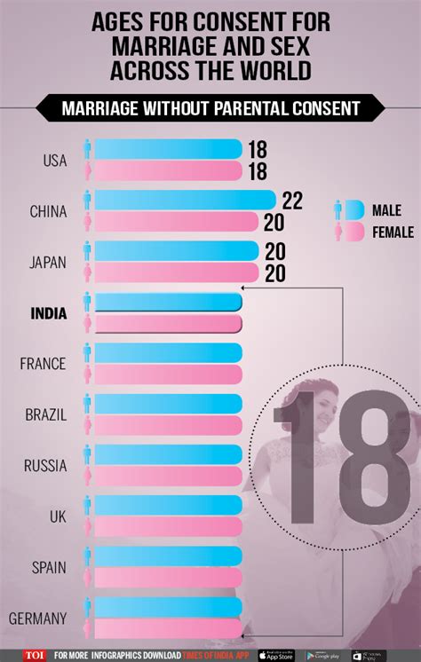 age of consent in china